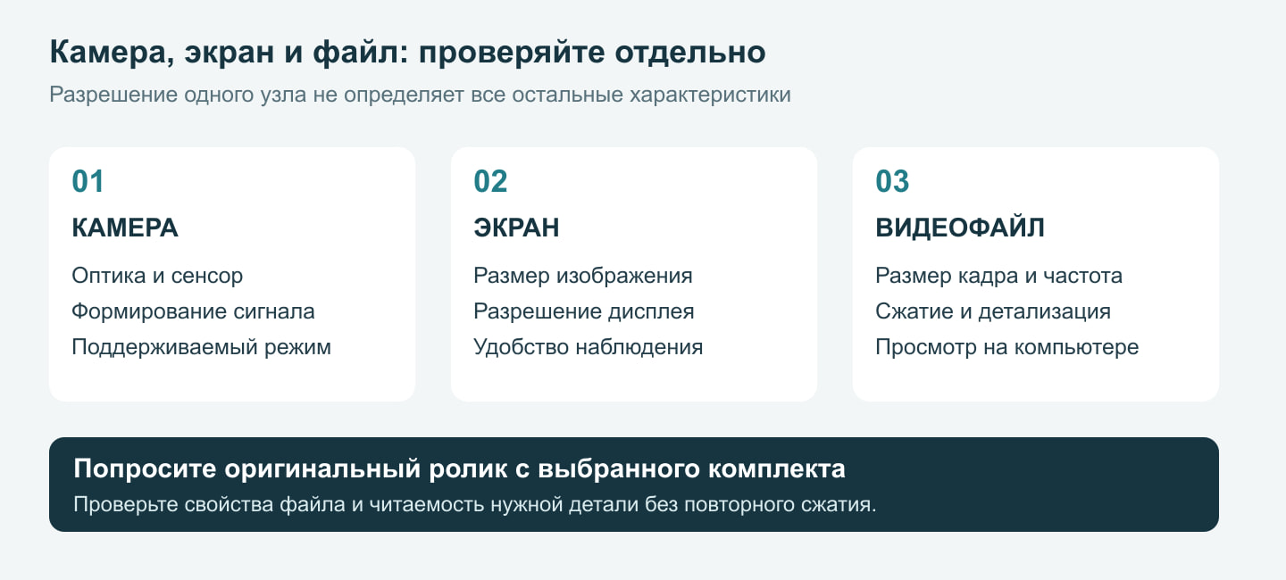 Цепочка качества видео телеинспекции: камера формирует изображение, монитор его показывает, записывающее устройство сохраняет файл